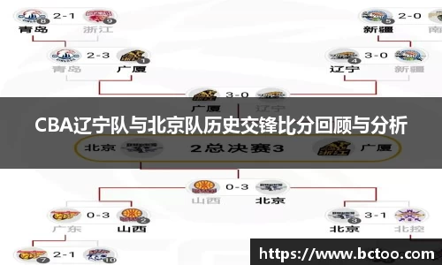 CBA辽宁队与北京队历史交锋比分回顾与分析