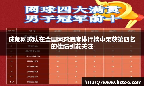 成都网球队在全国网球速度排行榜中荣获第四名的佳绩引发关注