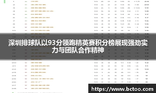 深圳排球队以93分领跑精英赛积分榜展现强劲实力与团队合作精神